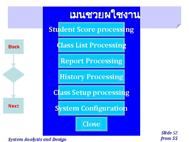 เมนชวยผใชงาน Student Score processing Back Class List Processing Report Processing History Processing Class Setup