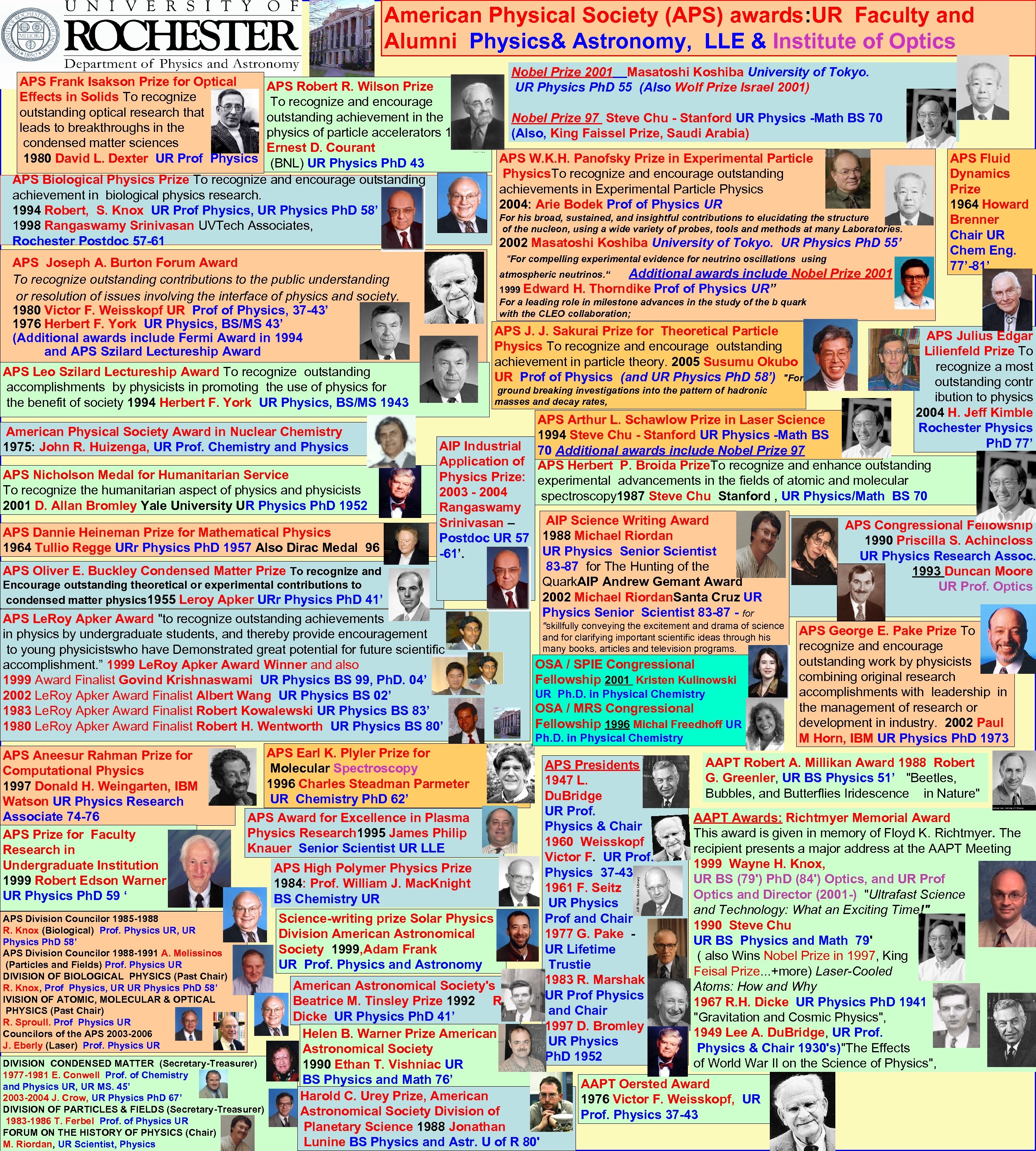 American Physical Society (APS) awards: UR Faculty and Alumni Physics& Astronomy, LLE & Institute