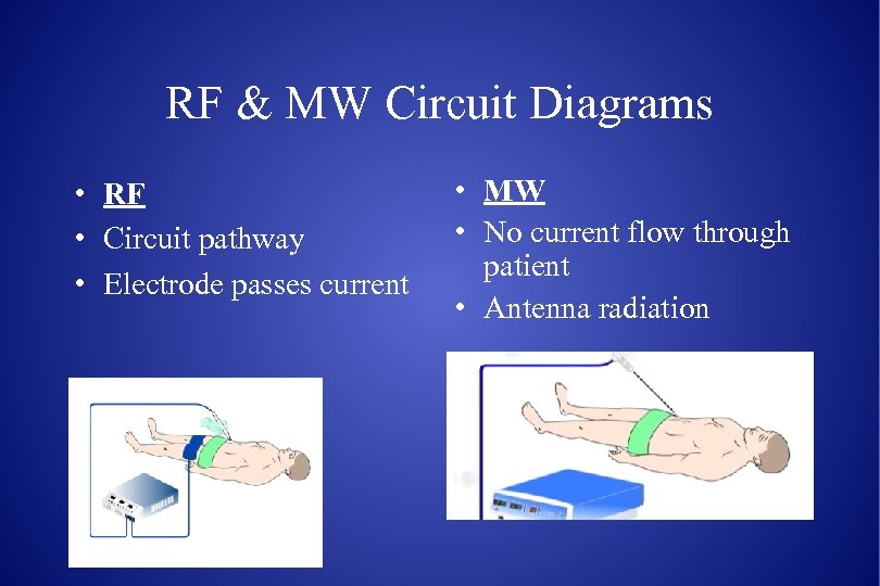 RF & MW Circuit Diagrams • RF • Circuit pathway • Electrode passes current