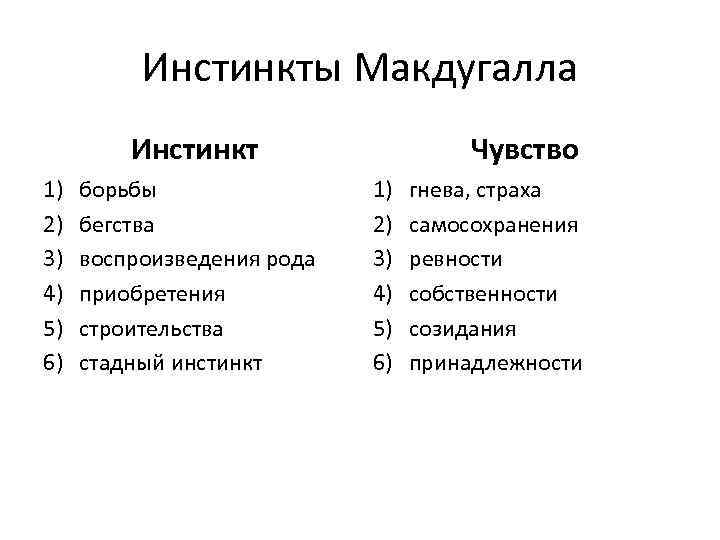 Инстинкты Макдугалла Инстинкт 1) 2) 3) 4) 5) 6) борьбы бегства воспроизведения рода приобретения