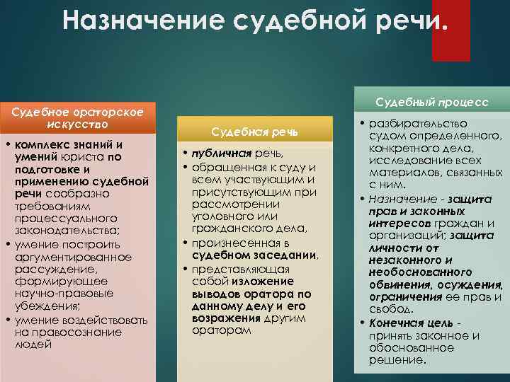 Назначение судебной речи. Судебное ораторское искусство • комплекс знаний и умений юриста по подготовке