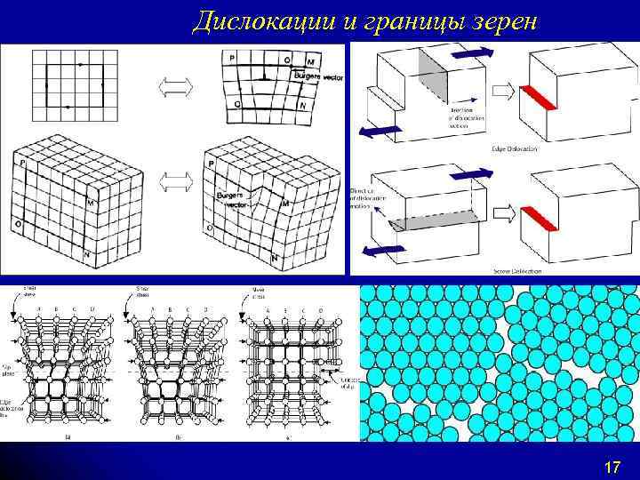 Дислокации и границы зерен 17 