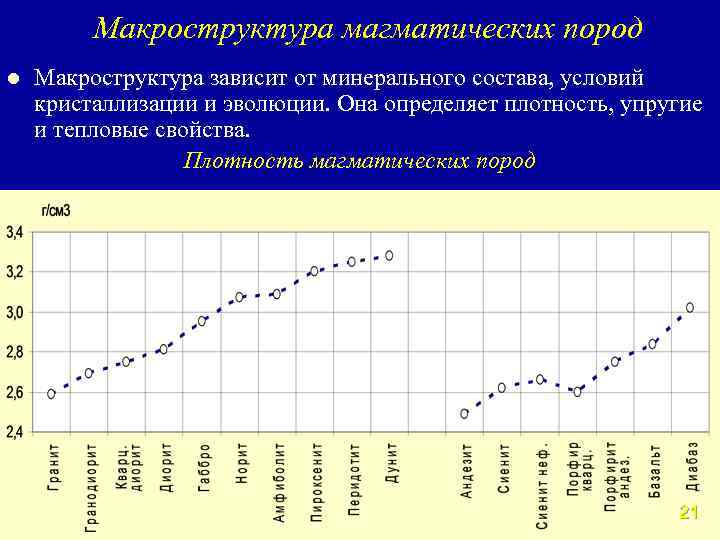 Макроструктура магматических пород l Макроструктура зависит от минерального состава, условий кристаллизации и эволюции. Она