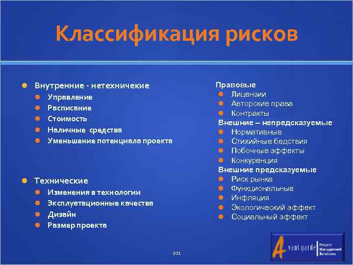Классификация рисков Внутренние - нетехничекие Управление Расписание Стоимость Наличные средства Уменьшение потенциала проекта Технические