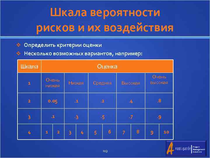 Шкала оценки протяженности субъективной картины будущего alvos