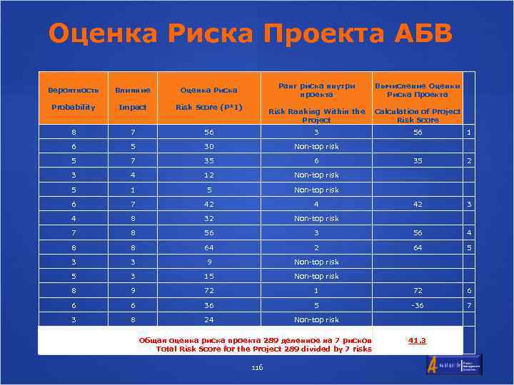 Ранг риска проекта