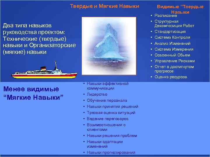 Твердые и Мягкие Навыки • Расписание • Структурная Декомпозиция Работ • Стандартизация • Система
