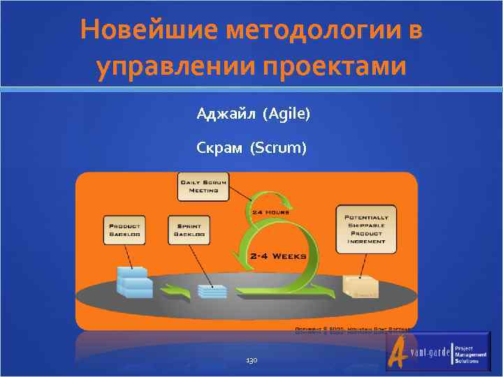 Новейшие методологии в управлении проектами Аджайл (Agile) Скрам (Scrum) 130 