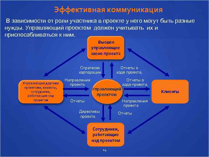 Практическое применение в проекте