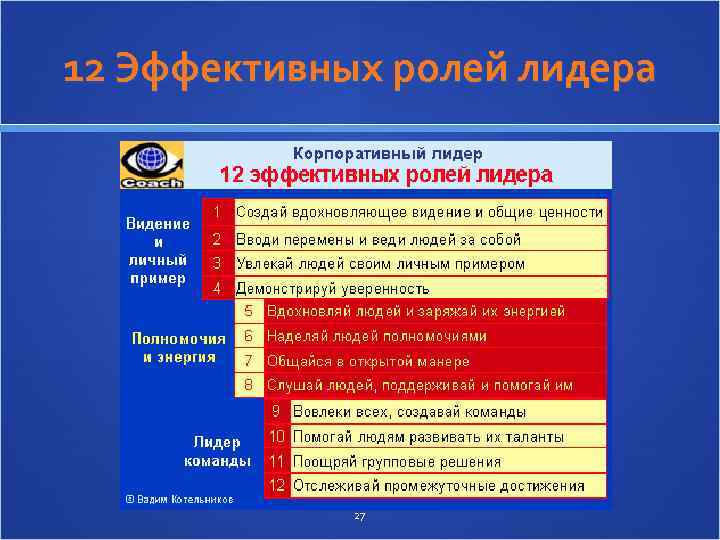 12 Эффективных ролей лидера 27 