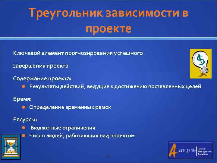 Треугольник зависимости в проекте Ключевой элемент прогнозирования успешного завершения проекта Cодержание проекта: Результаты действий,
