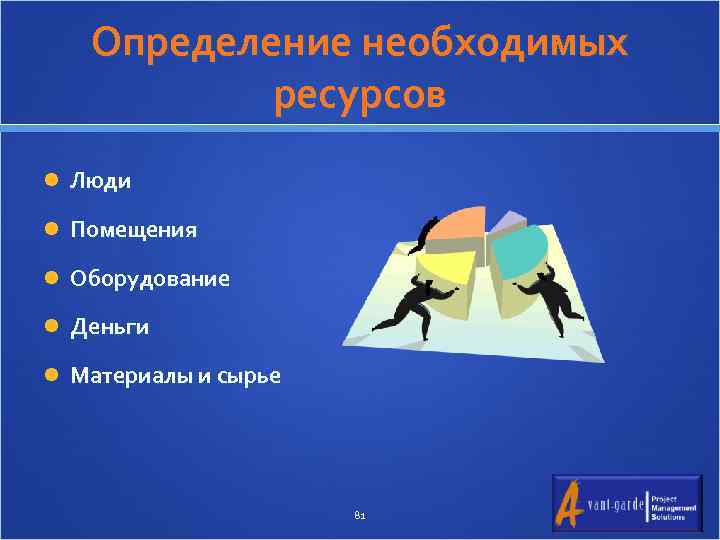 Определение необходимых ресурсов Люди Помещения Оборудование Деньги Материалы и сырье 81 