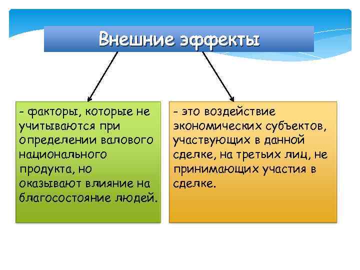 Классификация внешних эффектов