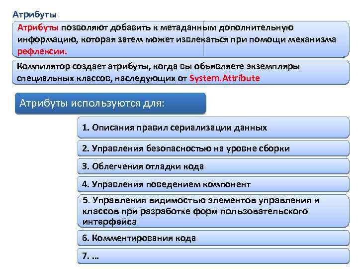 2 атрибут. Атрибуты позволяют. Атрибуты метаданных. Атрибуты в создании проекта. Атрибуты не позволяют.