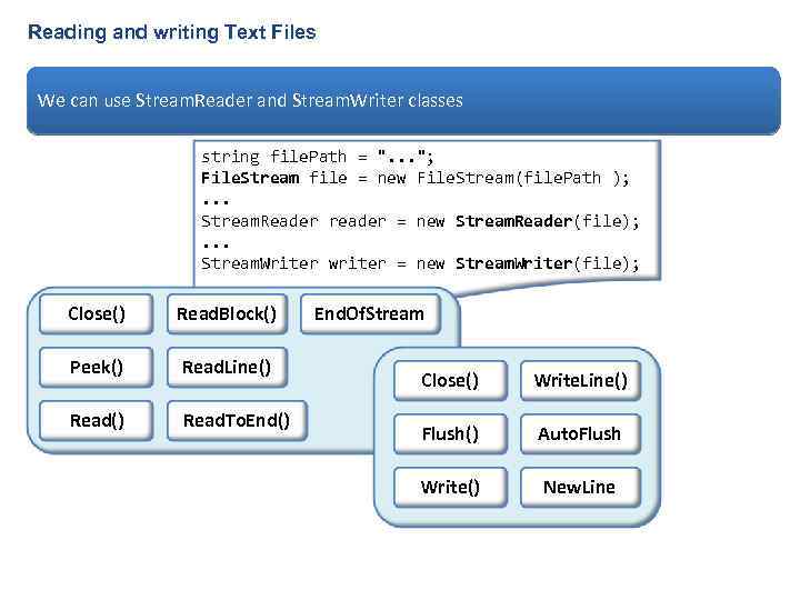 Reading and writing Text Files We can use Stream. Reader and Stream. Writer classes