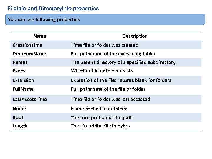 File. Info and Directory. Info properties You can use following properties Name Description Creation.