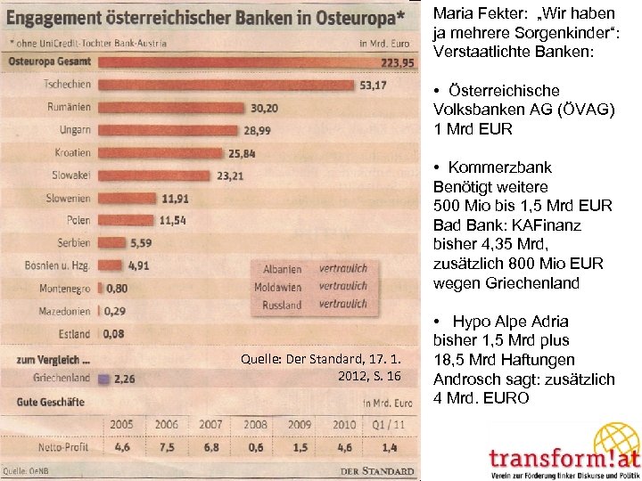 Maria Fekter: „Wir haben ja mehrere Sorgenkinder“: Verstaatlichte Banken: • Österreichische Volksbanken AG (ÖVAG)