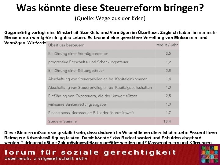 Was könnte diese Steuerreform bringen? (Quelle: Wege aus der Krise) Gegenwärtig verfügt eine Minderheit