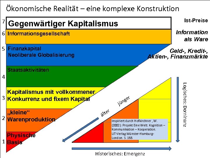  Ökonomische Realität – eine komplexe Konstruktion 7 Ist-Preise Gegenwärtiger Kapitalismus Information als Ware