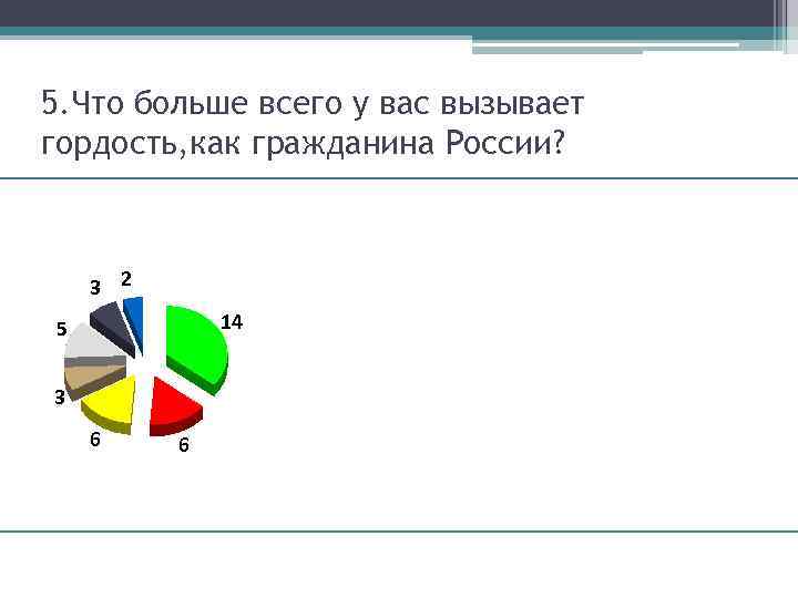 5. Что больше всего у вас вызывает гордость, как гражданина России? 3 2 14