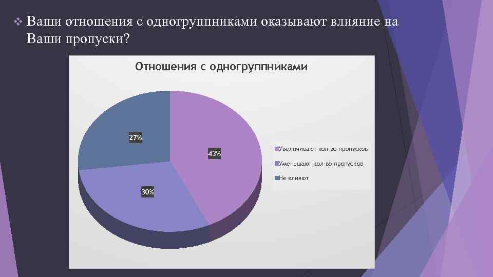 Характеристика одногруппника образец