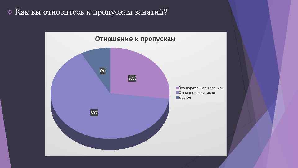 Диаграмма проблемы молодежи