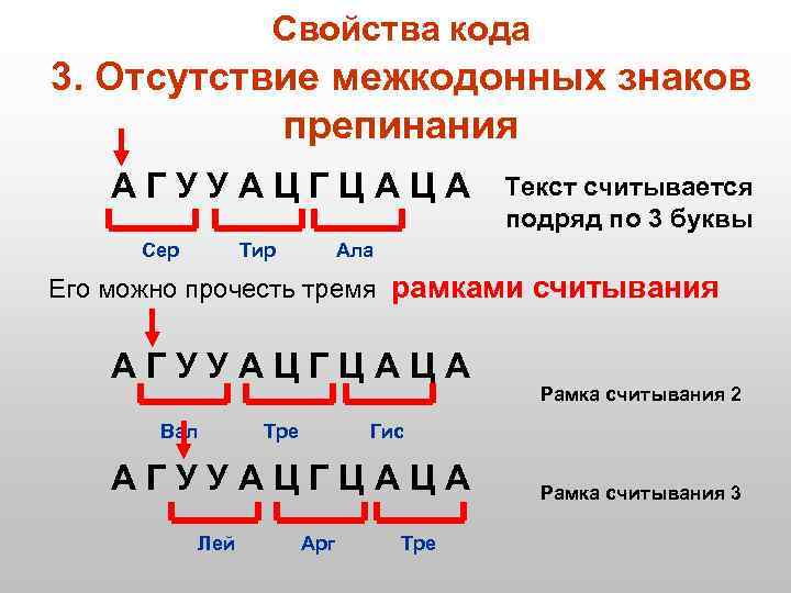 Свойства кода 3. Отсутствие межкодонных знаков препинания АГУУАЦГЦАЦА Сер Тир Текст считывается подряд по