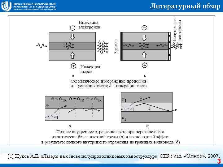 Литературный обзор [1] Жуков А. Е. «Лазеры на основе полупроводниковых наноструктур» , СПб. :