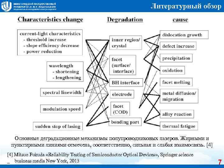 Литературный обзор Основные деградационные механизмы полупроводниковых лазеров. Жирными и пунктирными линиями отмечена, соответственно, сильная