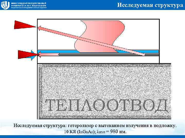 Исследуемая структура: гетеролазер с вытеканием излучения в подложку. 10 КЯ (In. Ga. As); λизл