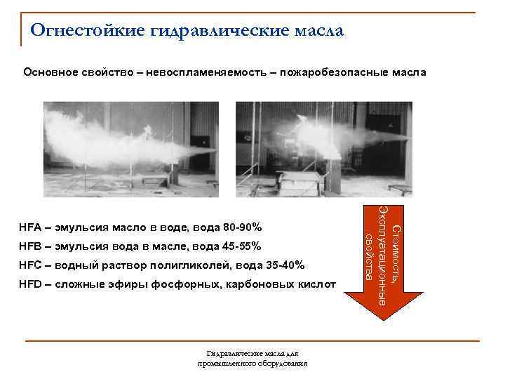 Огнестойкие гидравлические масла Основное свойство – невоспламеняемость – пожаробезопасные масла HFB – эмульсия вода