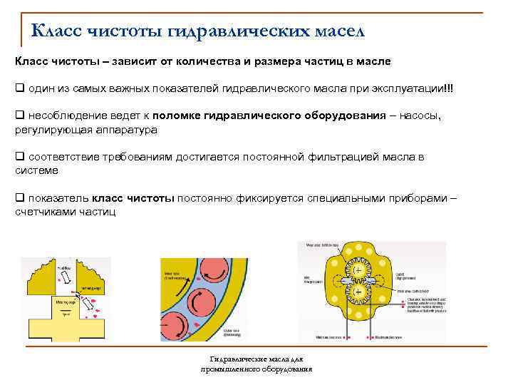 Класс чистоты гидравлических масел Класс чистоты – зависит от количества и размера частиц в