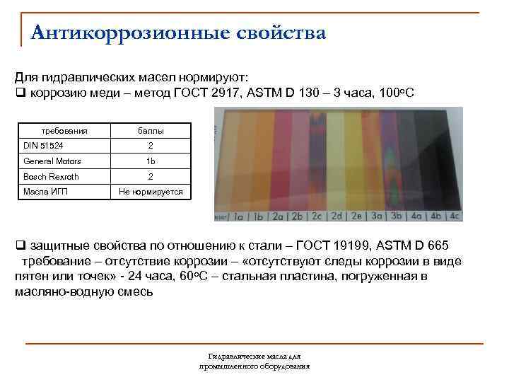 Антикоррозионные свойства Для гидравлических масел нормируют: q коррозию меди – метод ГОСТ 2917, ASTM