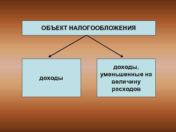 Доходы уменьшенные на величину расходов это. Налог на доходы, уменьшенные на величину расходов. Доходы доходы уменьшенные на величину расходов. Объект налогообложения доходы.