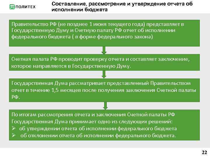 Составление, рассмотрение и утверждение отчета об исполнении бюджета Правительство РФ (не позднее 1 июня