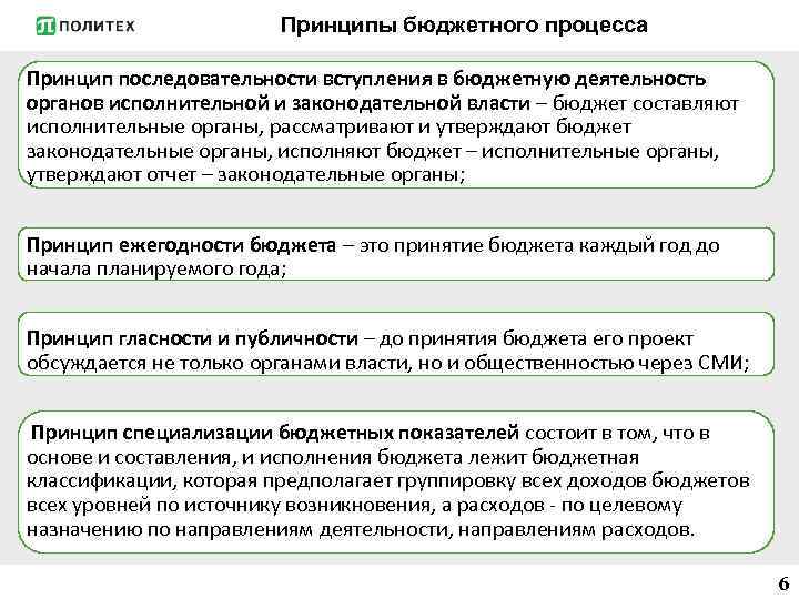 Представление проекта бюджета в представительный орган власти осуществляет