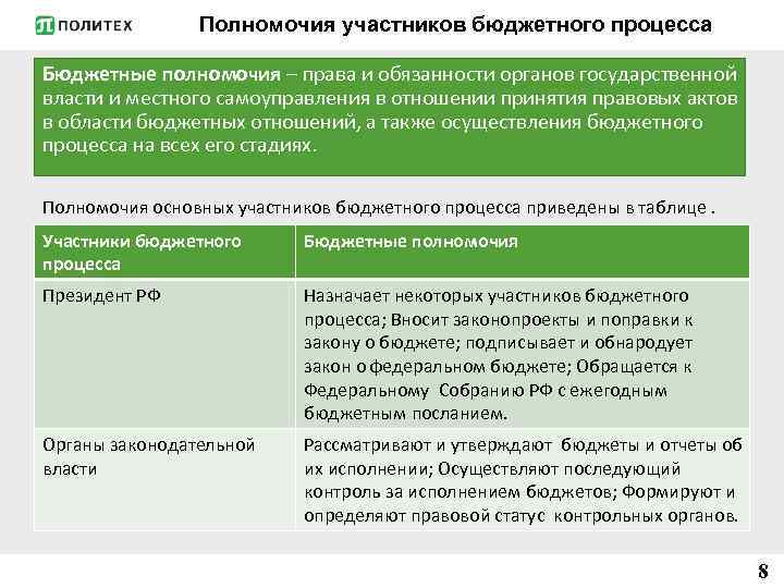 Полномочия участников бюджетного процесса Бюджетные полномочия – права и обязанности органов государственной власти и