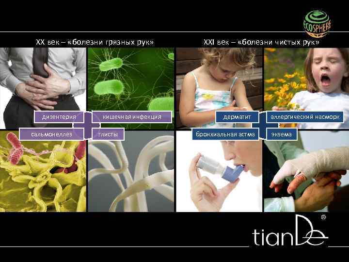 XX век – «болезни грязных рук» дизентерия сальмонеллез кишечная инфекция глисты XXI век –