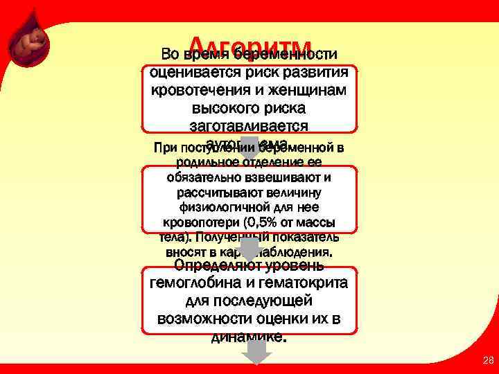 Алгоритм Во время беременности оценивается риск развития кровотечения и женщинам высокого риска заготавливается аутоплазма.