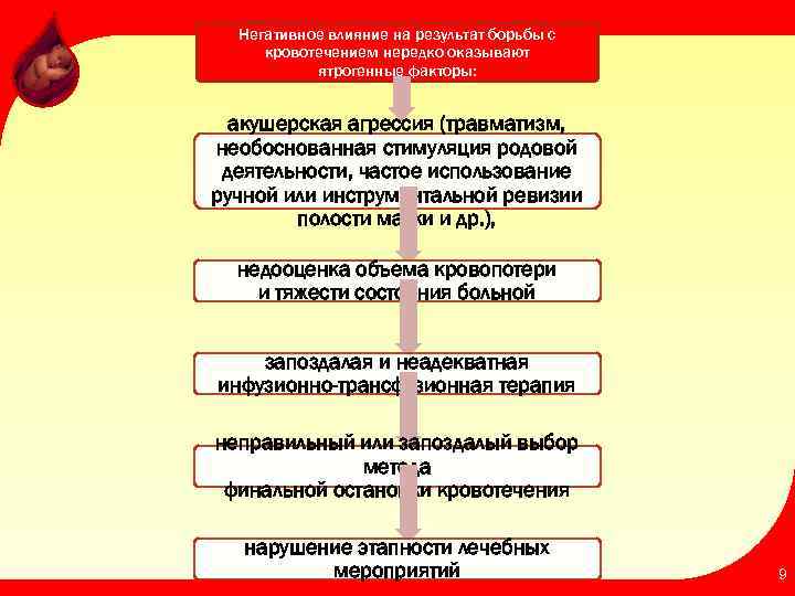 Негативное влияние на результат борьбы с кровотечением нередко оказывают ятрогенные факторы: акушерская агрессия (травматизм,