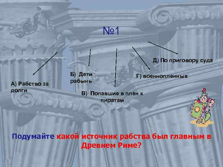 № 1 Д) По приговору суда А) Рабство за долги Б) Дети рабынь Г)