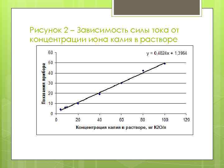 Рисунок 2 – Зависимость силы тока от концентрации иона калия в растворе 