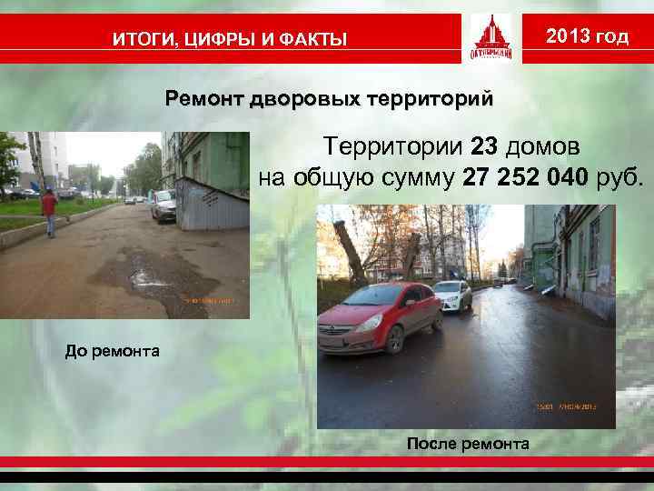 2013 год ИТОГИ, ЦИФРЫ И ФАКТЫ Ремонт дворовых территорий Территории 23 домов на общую