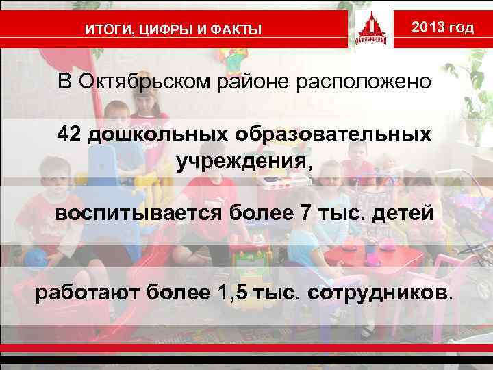 ИТОГИ, ЦИФРЫ И ФАКТЫ 2013 год В Октябрьском районе расположено 42 дошкольных образовательных учреждения,