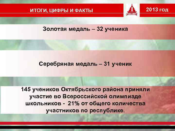 ИТОГИ, ЦИФРЫ И ФАКТЫ 2013 год Золотая медаль – 32 ученика Серебряная медаль –