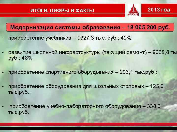 ИТОГИ, ЦИФРЫ И ФАКТЫ 2013 год Модернизация системы образования – 19 065 200 руб.