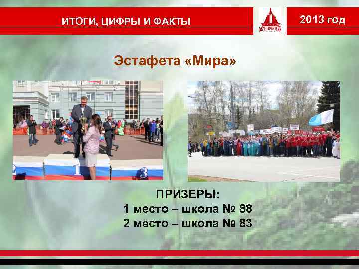 ИТОГИ, ЦИФРЫ И ФАКТЫ Эстафета «Мира» ПРИЗЕРЫ: 1 место – школа № 88 2