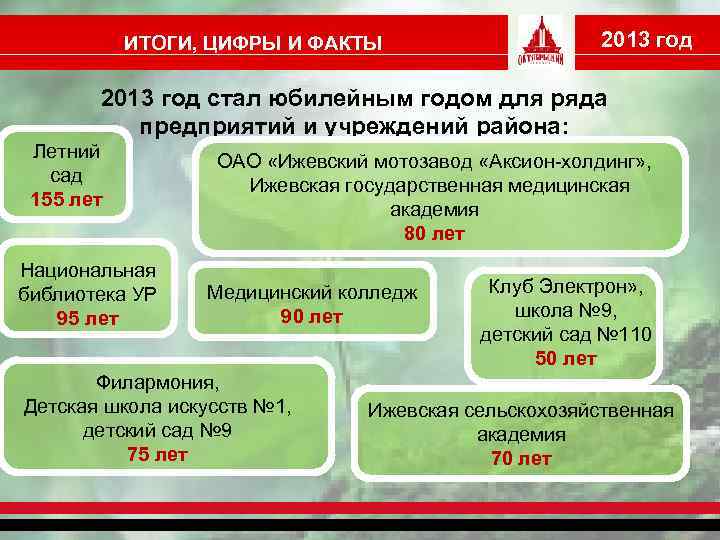 ИТОГИ, ЦИФРЫ И ФАКТЫ 2013 год стал юбилейным годом для ряда предприятий и учреждений