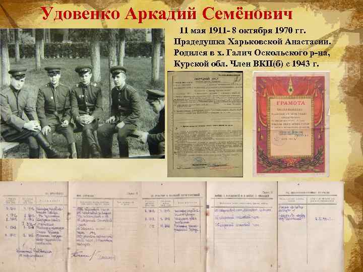 Удовенко Аркадий Семёнович 11 мая 1911 - 8 октября 1970 гг. Прадедушка Харьковской Анастасии.