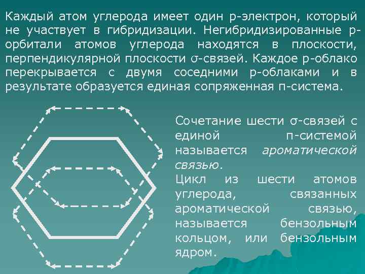 Каждый атом углерода имеет один р-электрон, который не участвует в гибридизации. Негибридизированные рорбитали атомов